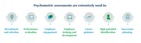 why are psychological assessments important